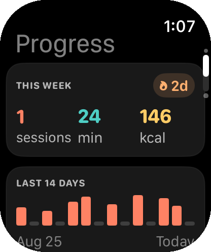 Apple Watch progress page with this week's sessions, minutes, calories, and a fourteen-day activity strip